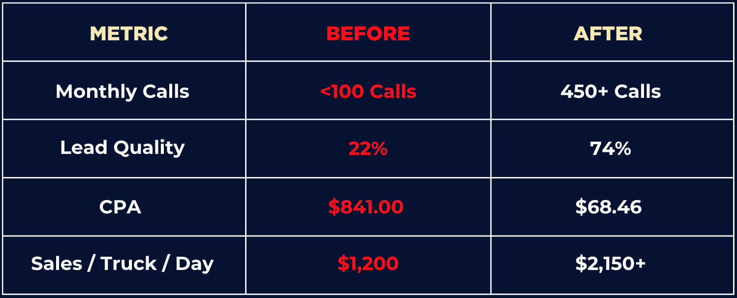 Shark Life Media Success Metrics