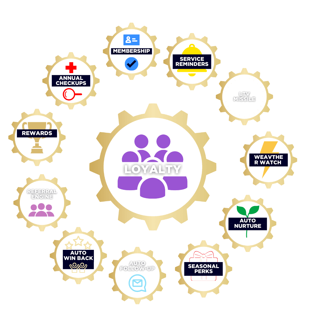 loyalty (1)